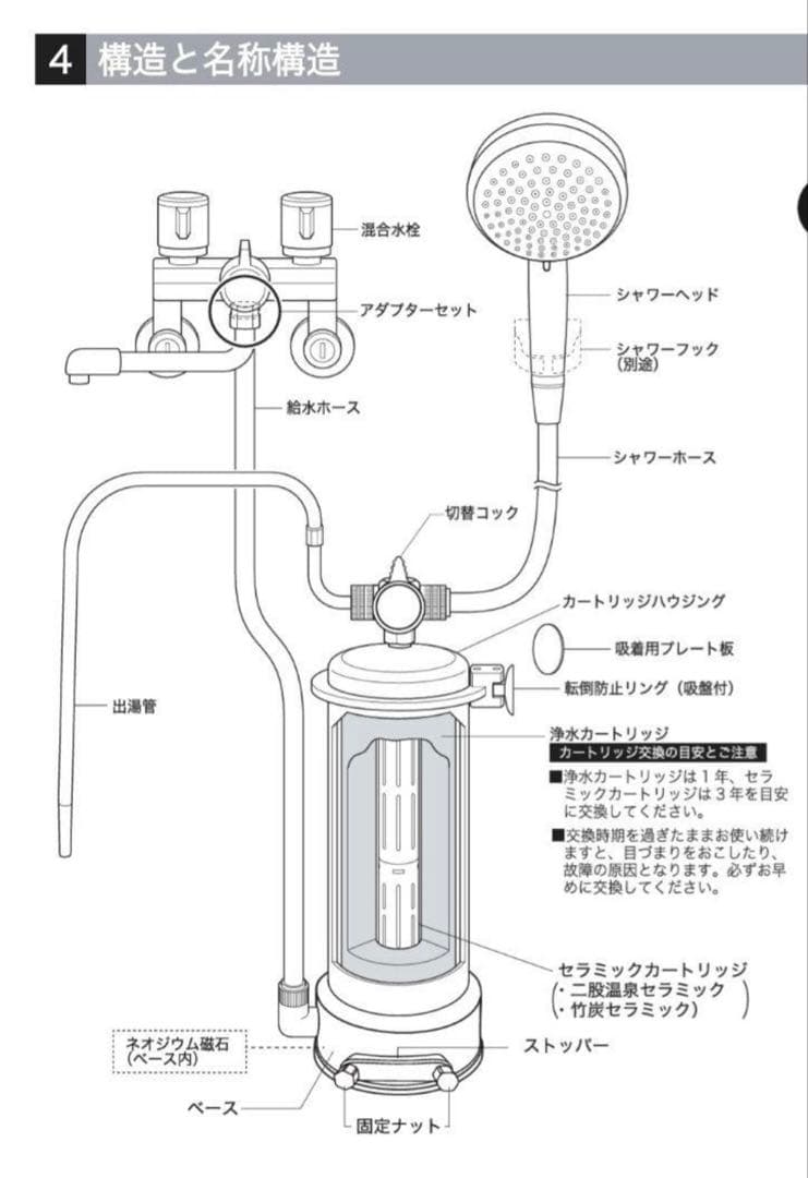 engnic アネスパ
