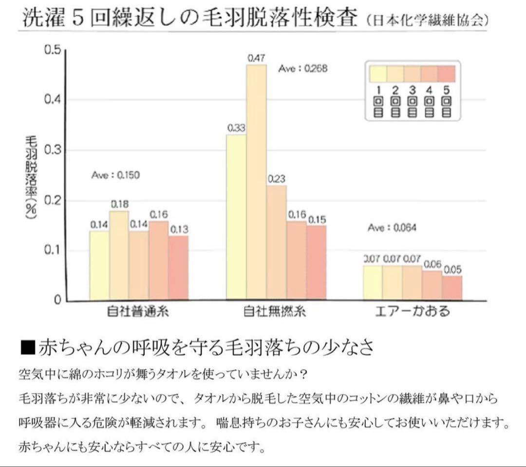 エアーかおる XTCエニータイム バスタオル3枚セットチャコール34×120cm