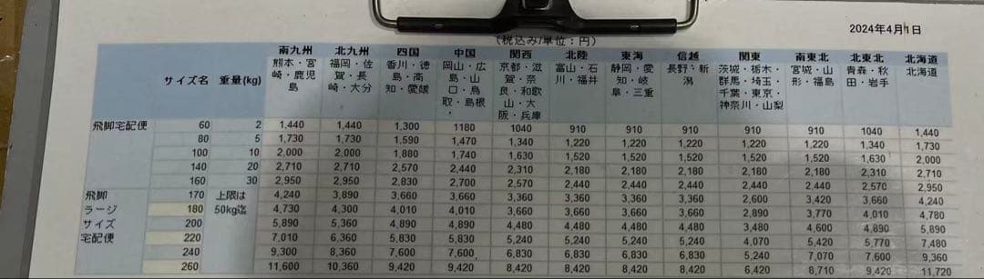 【ほぼ新品】美品 Panasonic 2025年製 洗濯機 10kg