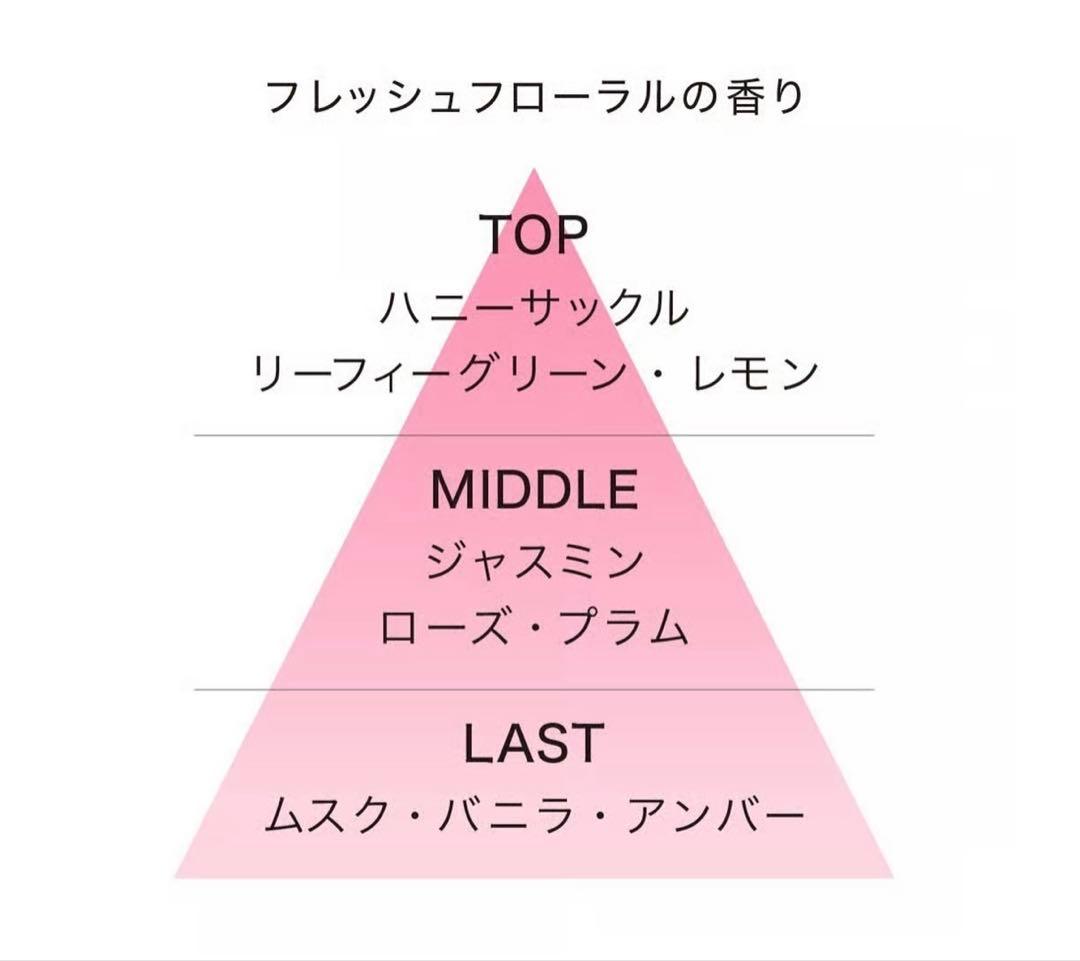 HACCI 入浴剤・バスソルト ギフト