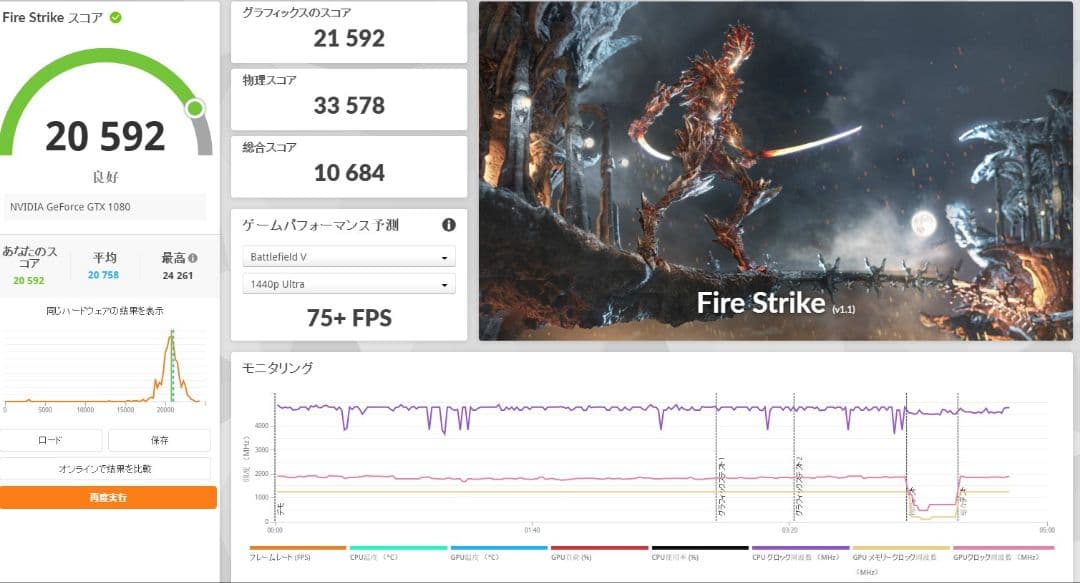 ZOTAC Geforce GTX 1080 Mini 8GB 樹脂割れ有り