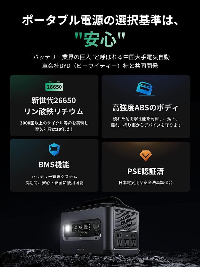 UGREEN PowerRoam ポータブル電源 680Wh 最大1500W✨