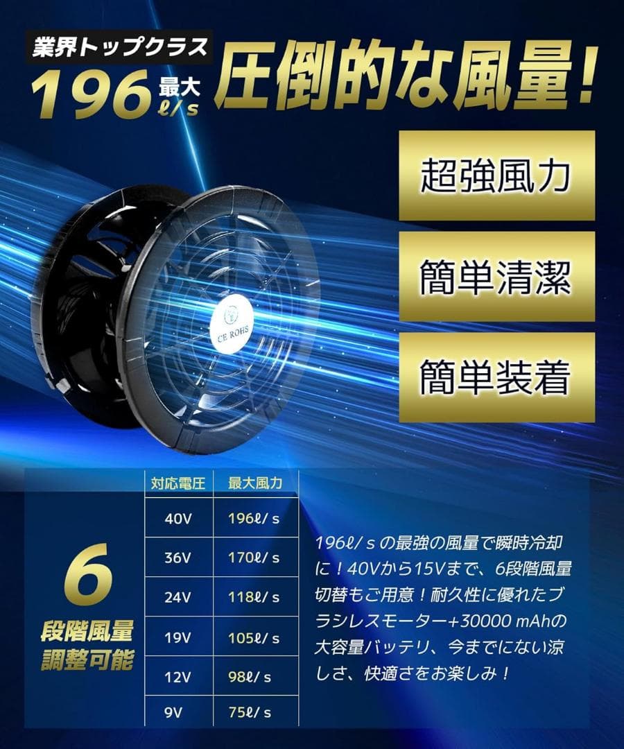 ファンバッテリーセット 40V 30000mAh 空調作業服 90mm穴径対応