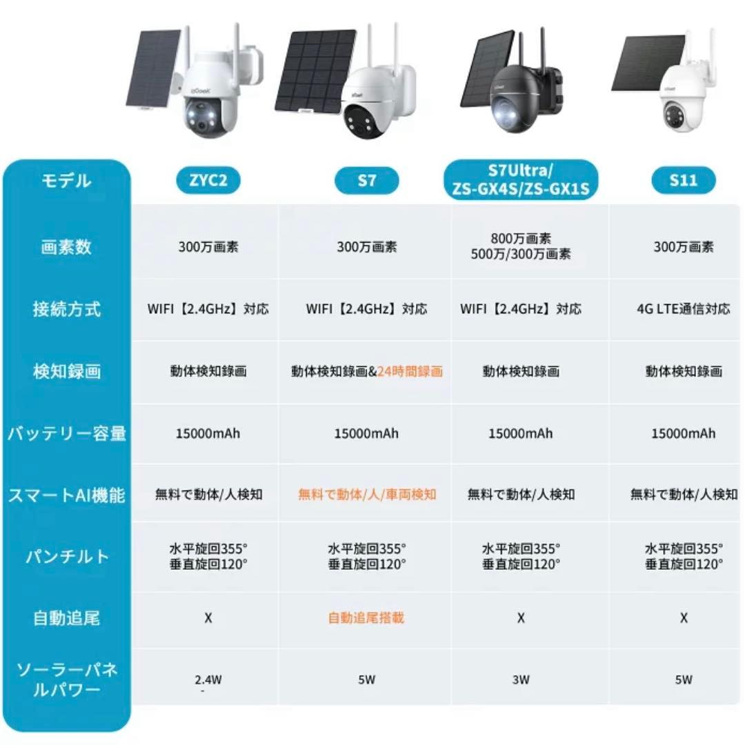 防犯カメラ 屋外 ソーラー 高画質 500万高画素 15000mAh ワイヤレス