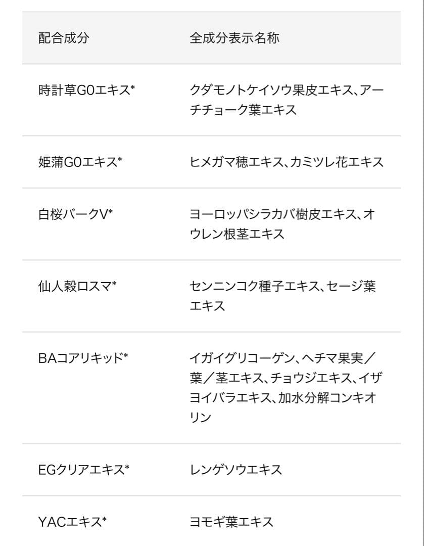 ポーラ B.A グランラグゼ 0