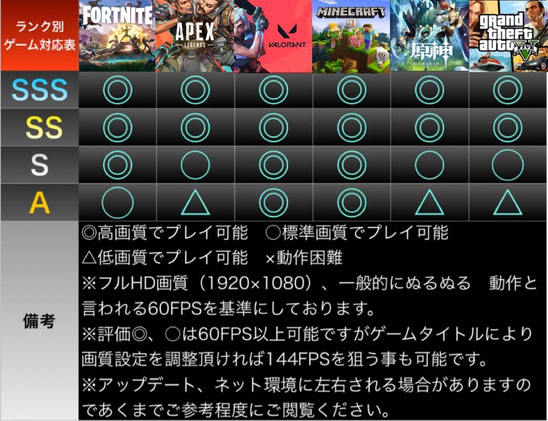 【格安】SSSランクi7&RTX3060搭載ゲーミングPCフルセットホワイト