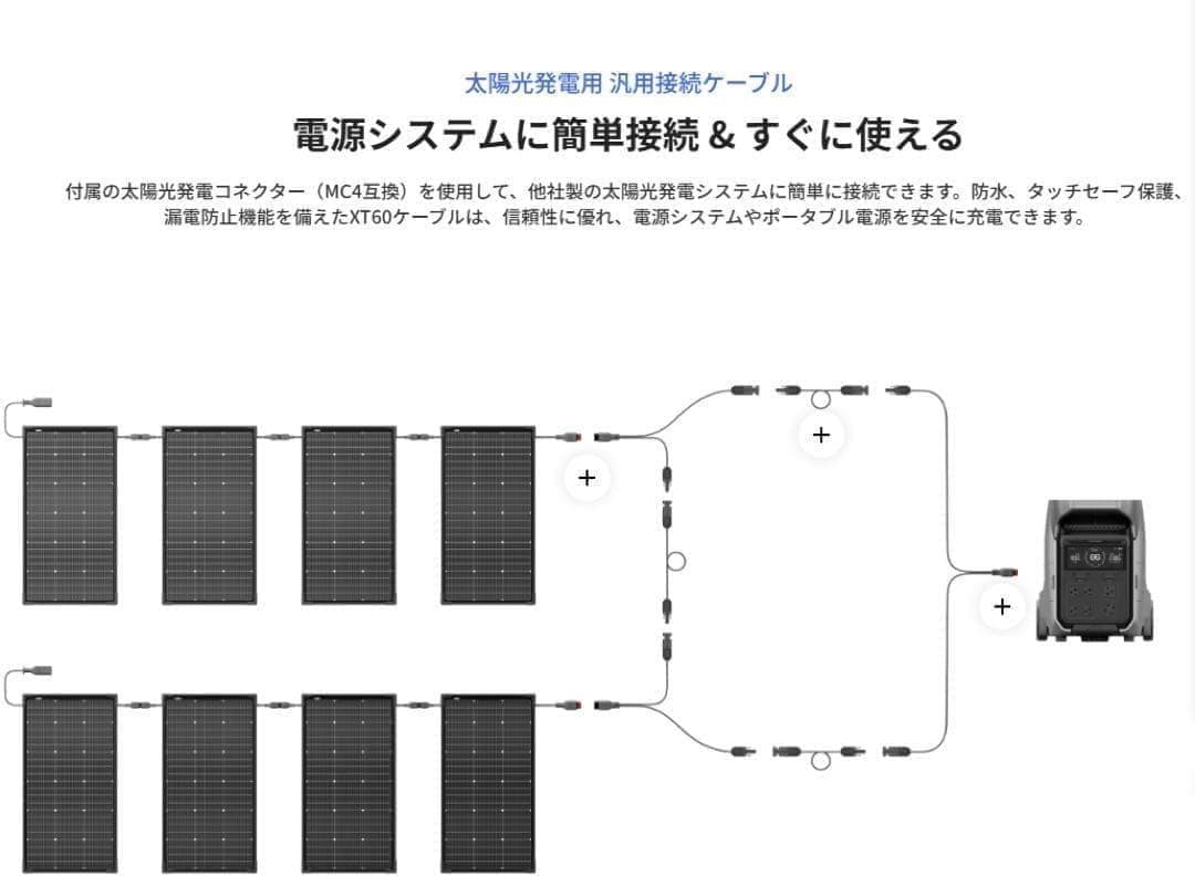EcoFlow 125W 両面ソーラーパネル 4枚セット