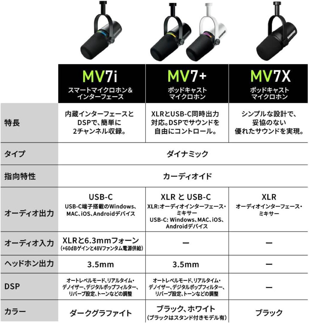 SHURE MV7i スマートマイクロフォン