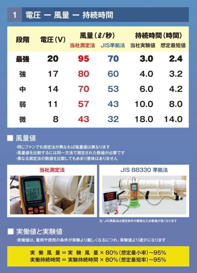 トルネードラカン　空調服　ファン　バッテリー　充電器セット　2023年製