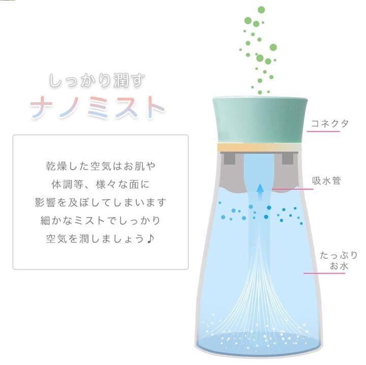 ミニ加湿器 USB 小さめ インテリアに馴染む 水入れらくらく LEDライト付き