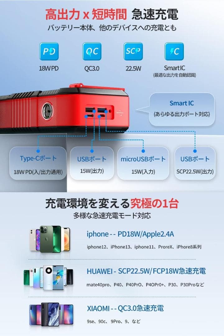 モバイルバッテリー ソーラー 大容量 63200mAh 手回し充電　限定１個