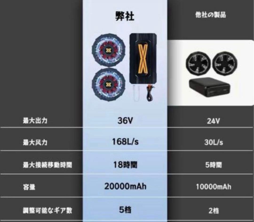 ジ*ン様 2025年モデルの36V 空調服用ファンバッテリーセット２個セットです