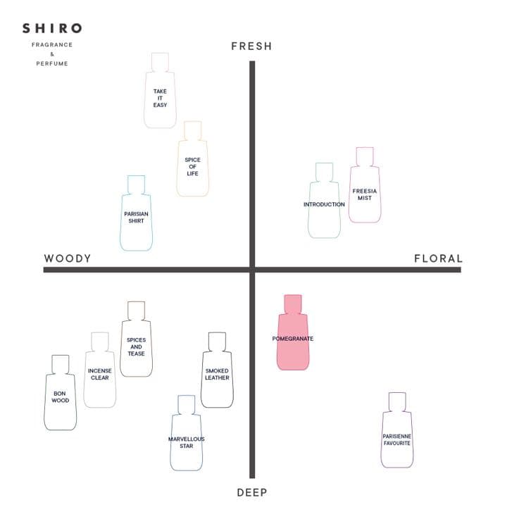 ◾️SHIRO PERFUME　POMEGRANATE(ポメグラネイト)　香水