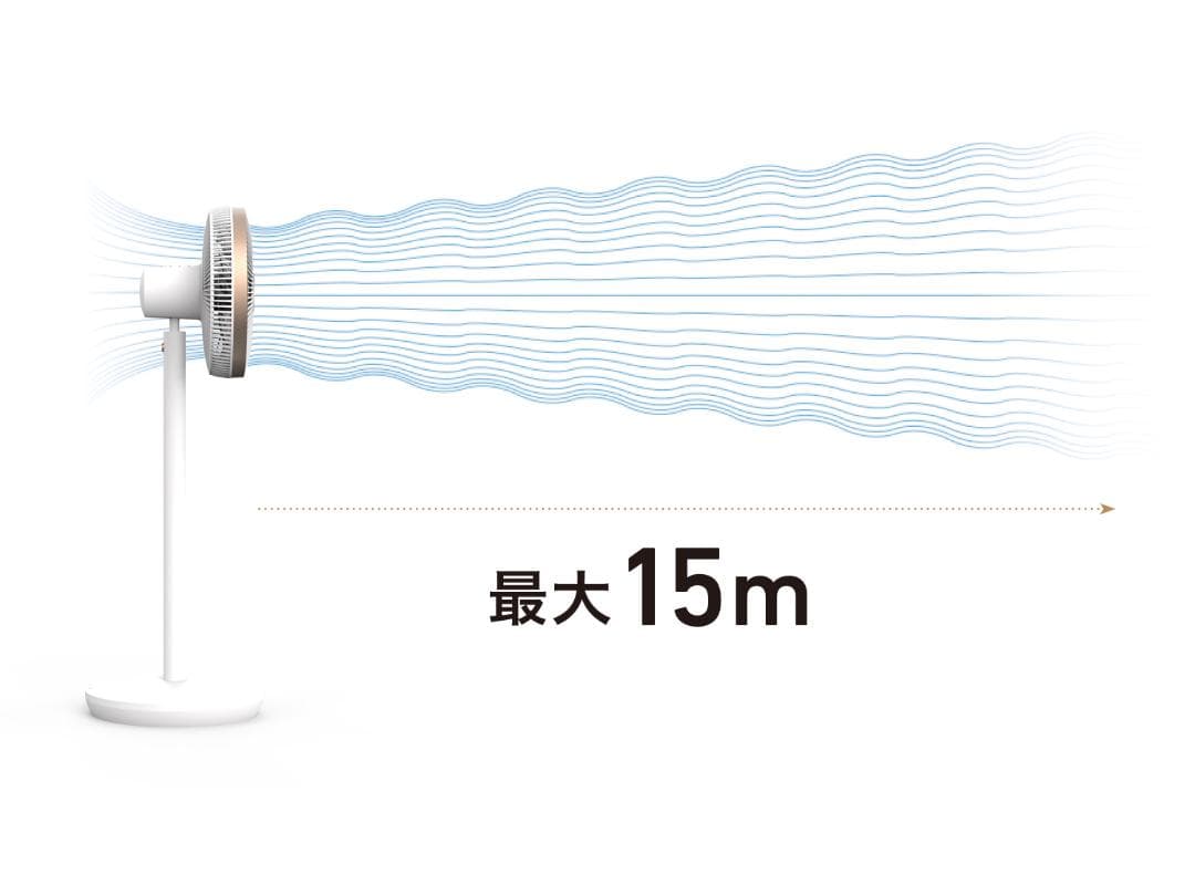 360°自動首振り リビング扇風機 Magic Fan F450 DCモーター