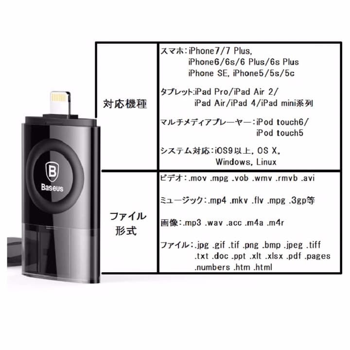 ★注目商品★指紋認証/iPhoneメモリ/正規代理店