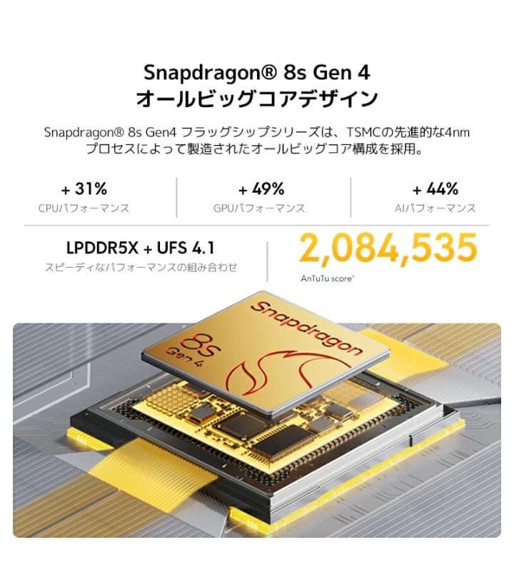 【未開封品】Xiaomi　POCO F7 ホワイト 12GB + 256GB