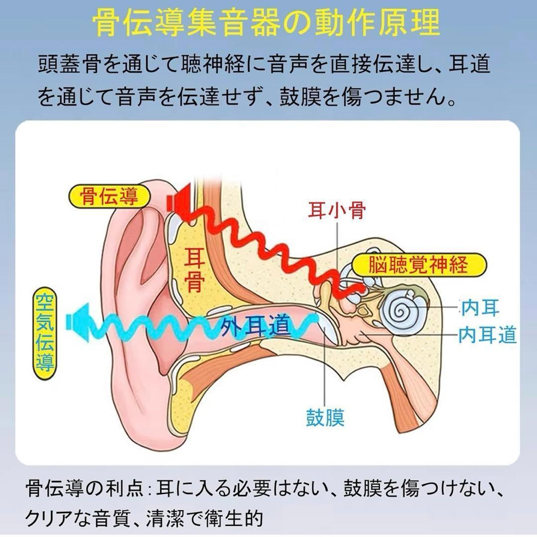 【新品未使用】Vimaydo 集音器 骨伝導 イヤホン