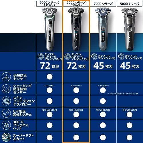 新品未開封 フィリップス 9000 シリーズ 電動シェーバー S9697/31
