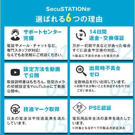 防犯カメラSecuGUARDSC-DM44 ソーラーパネル付き　新品未使用