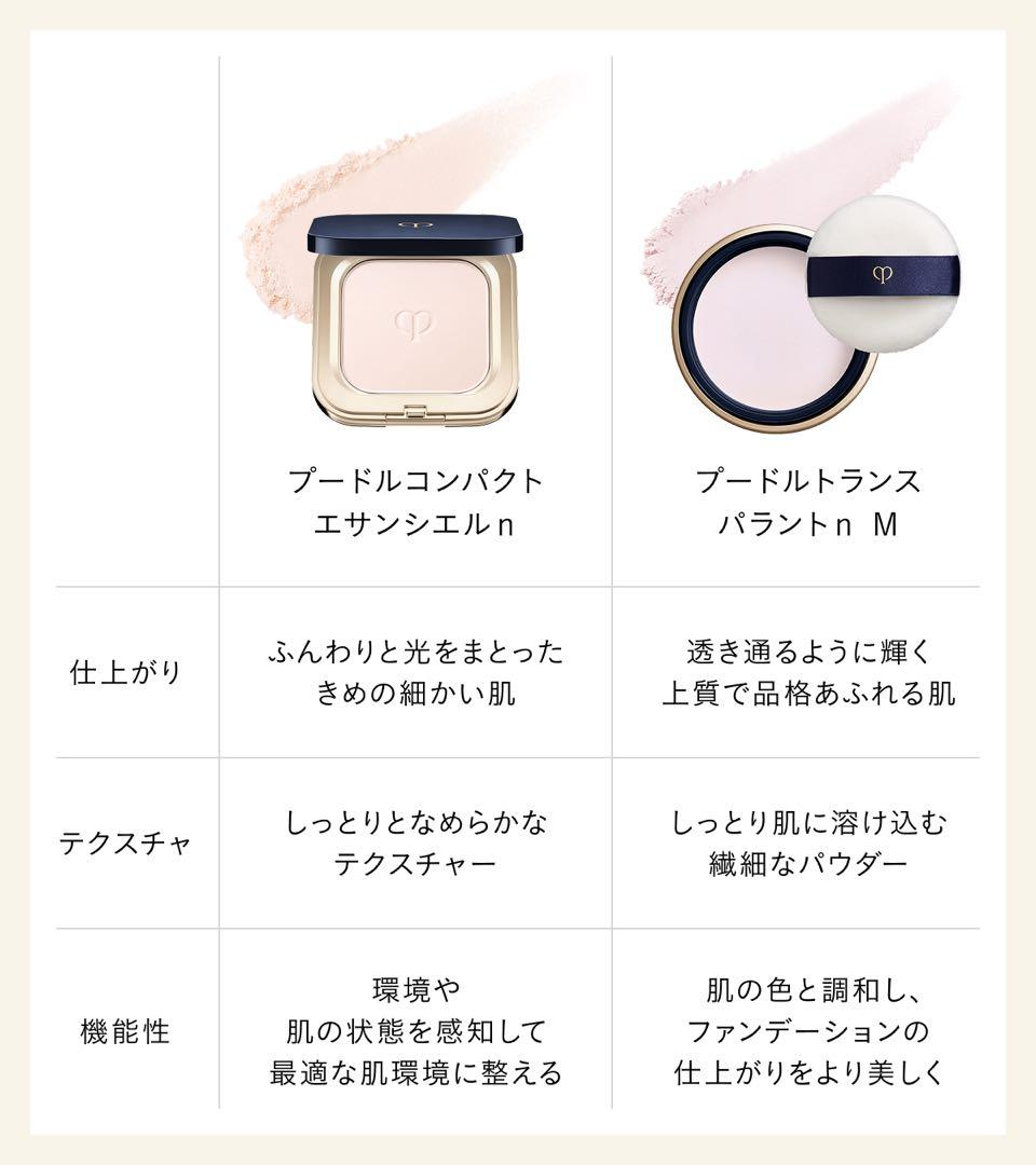 ❣️3/25新入荷セール②❣️プードルトランスパラントｎ Ｍ （スモール）