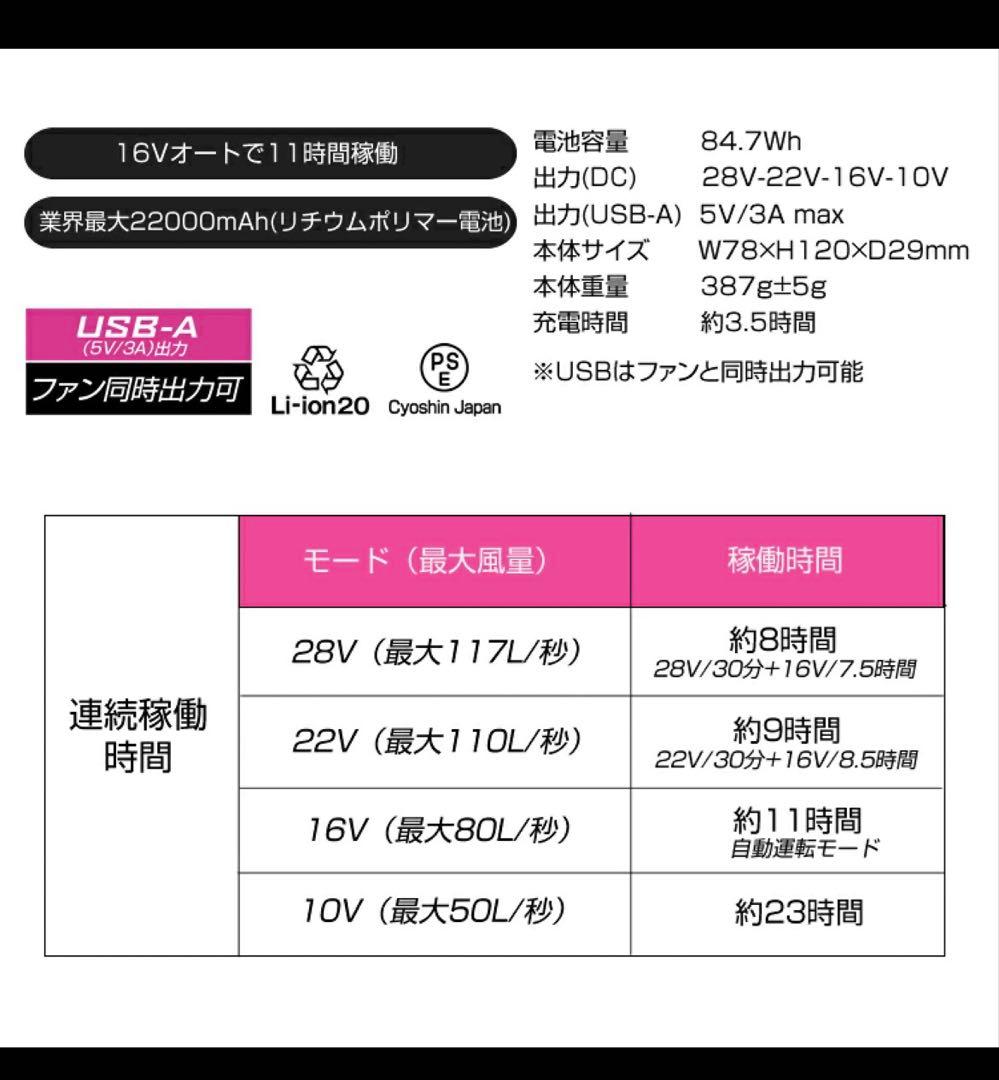 バッテリー ファン セット28V GB-POWER長信ジャパンGB428GF1