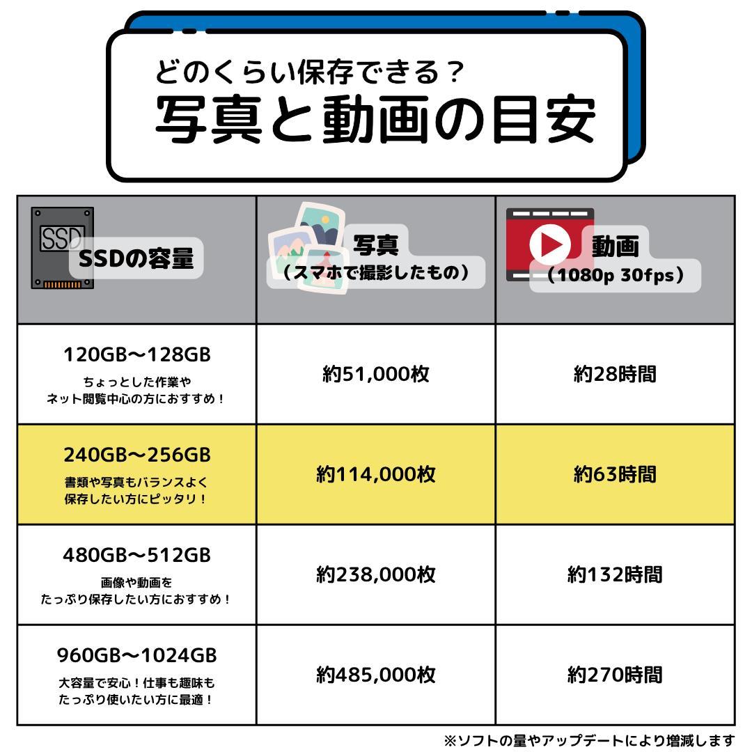 て*ョ様 Windows11ノートパソコン✨オフィス付き✨レノボ　爆速SSD　W