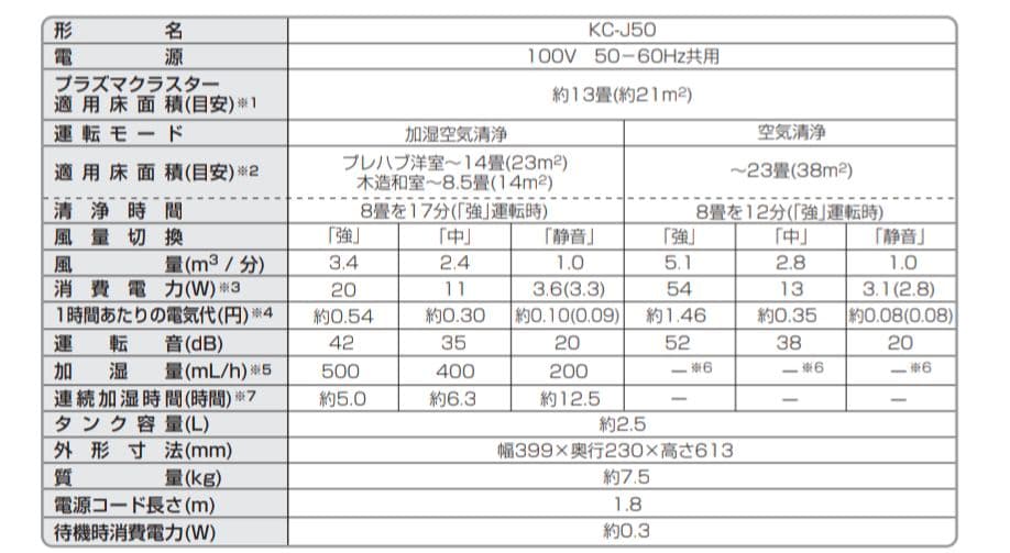 SHARP 空気清浄機 加湿器 KC-J50 高濃度プラズマクラスター