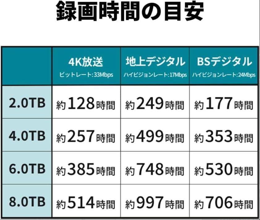 24時間連続録画対応2TB USB3.1接続外付ハードディスク静音＆省エネ