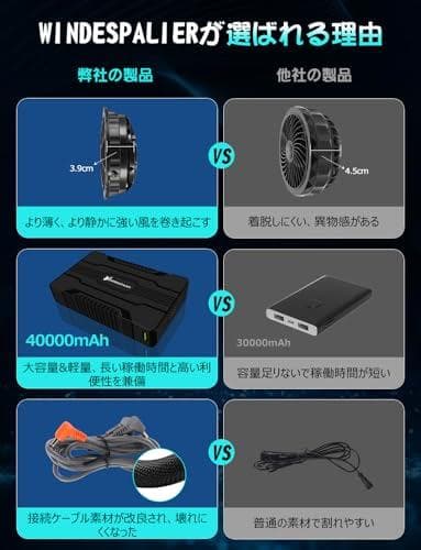45V　超高出力　40000mAh　大容量　空調作業服　ファンバッテリーセット