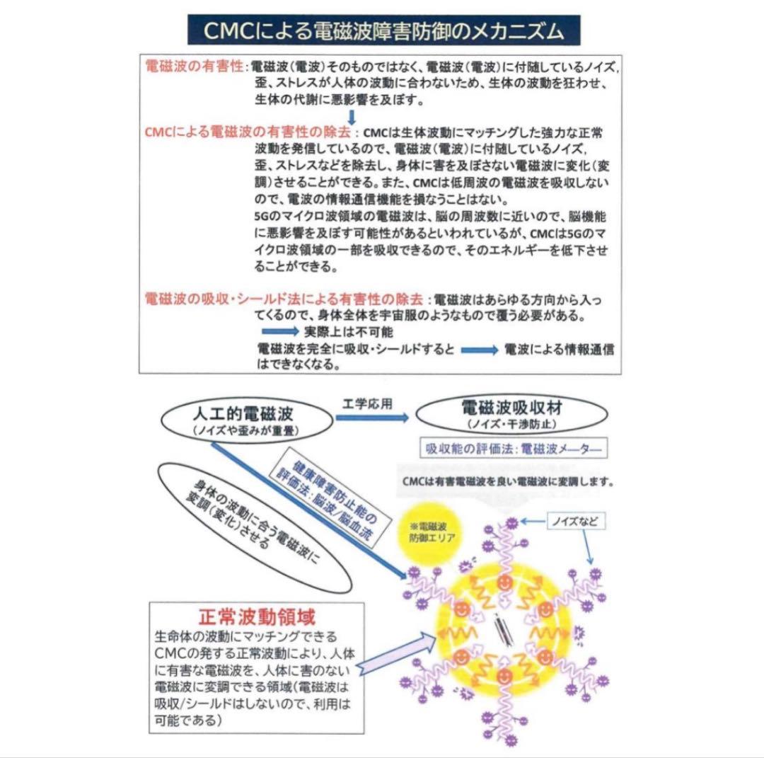 最新型CMCスタビライザー80 【超高配合】 電磁波対策