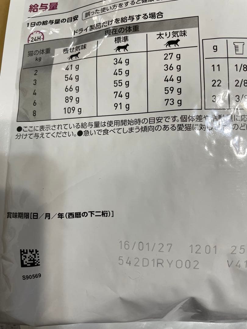 ロイヤルカナン 心臓病　2kg✖️２袋