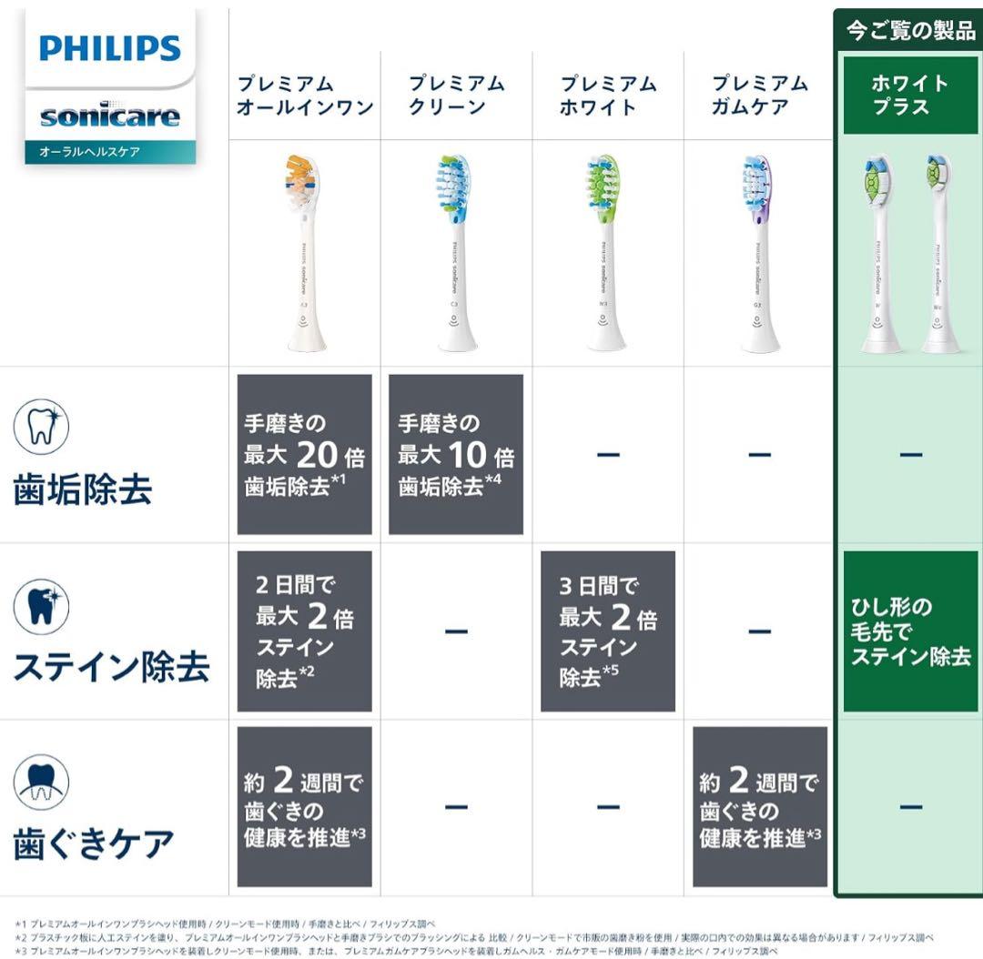Philips Sonicare DiamondClean 電動歯ブラシ本体