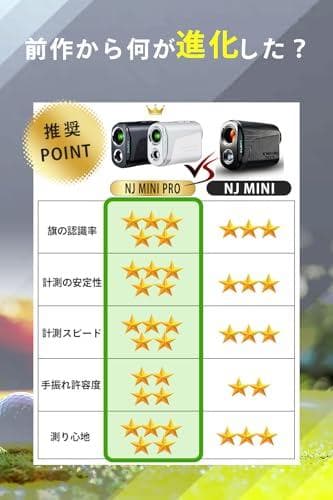 NINJOR GOLF ゴルフ レーザー 距離計 NJ MINIシリーズ コンA