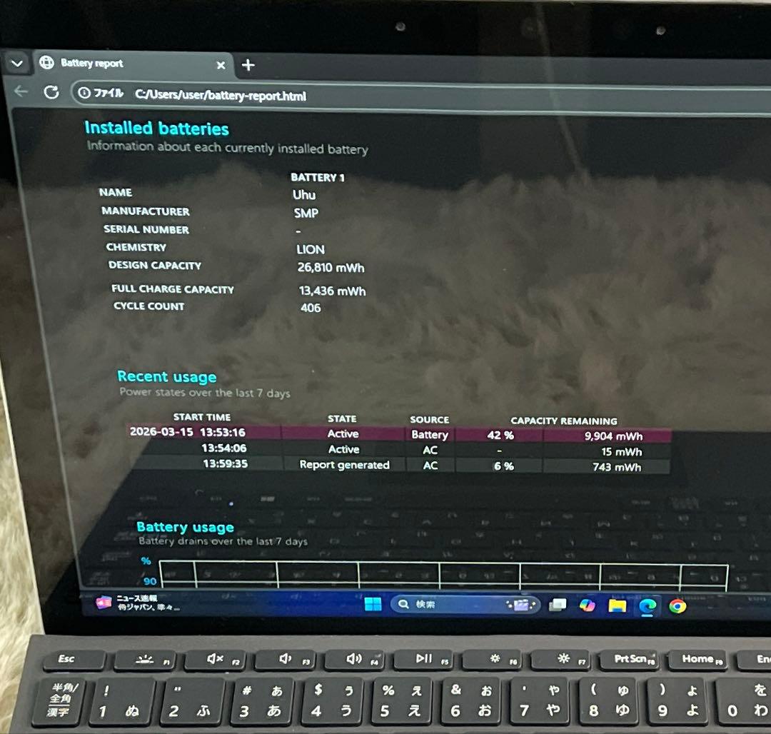 Microsoft Surface Go2 m3 10.5インチ