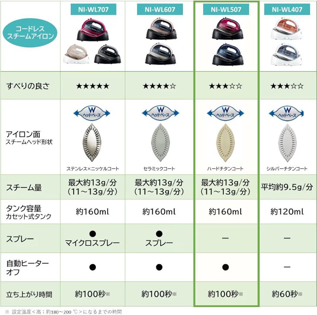 み*さ様 パナソニックコードレススチームWヘッドアイロンブラウンピンクNI-WL
