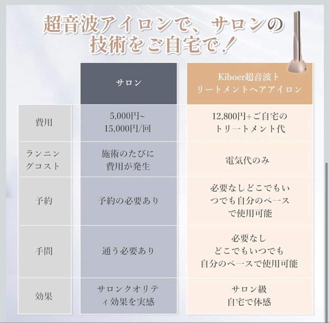 超音波 トリートメントアイロン髪質改善 浸透促進 ヘアダメージ補修