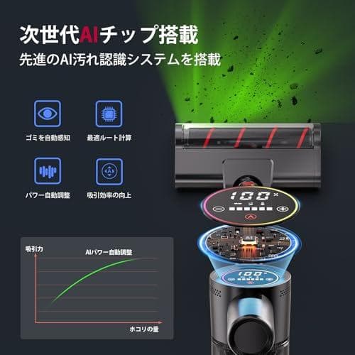 掃除機 コードレス【2026人気掃除機トップ当選！業界初独立モーター自走式！1p
