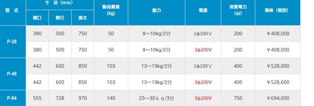 期間限定価格⭐球根皮剥機（ピーラー）　P47型　定価52万～　電源200V