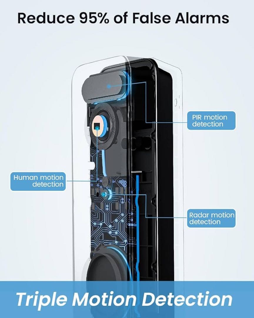 インターホン ワイヤレス( 2.4/5 GHz WiFi )ドアホン