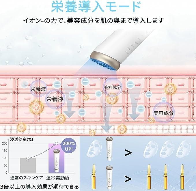 RF温冷美顔器 イオン導出 イオン導入 EMS 微電流 温冷ケア 冷感機能