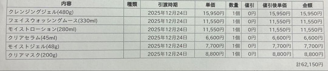 CELLPHYC77 スキンケアセット