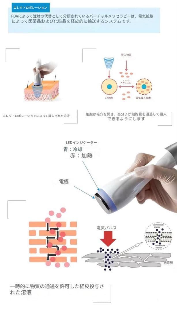 エステ台込！エレクトロポレーション RF美顔器　美容機器　美容液導入