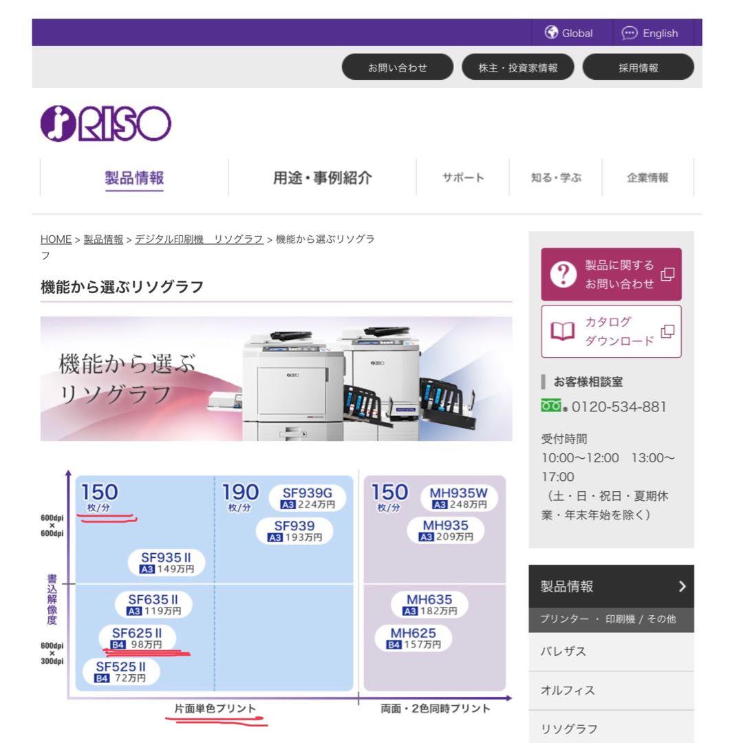 RISO 理想科学 リソグラフ 現行型SF625Ⅱ 単色デジタル印刷機 新品同様
