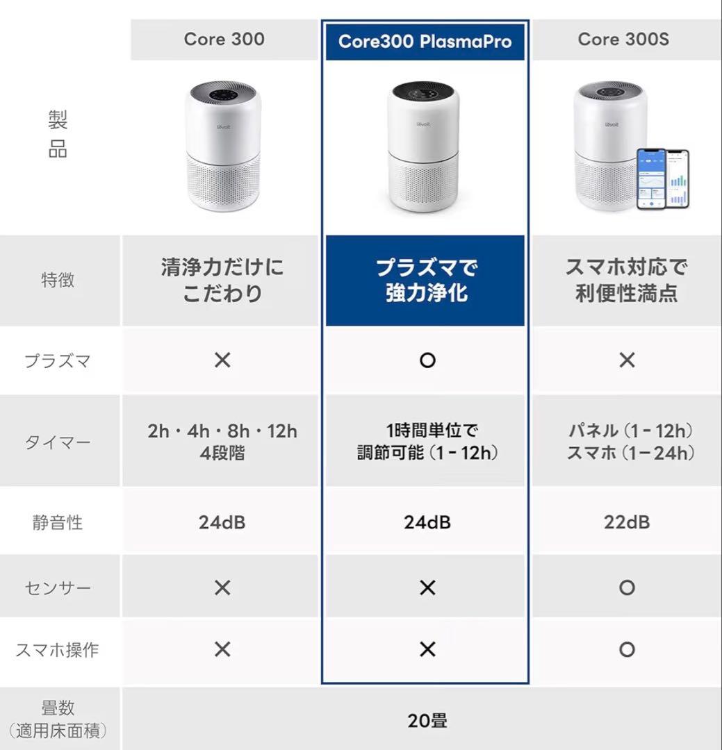 Levoit Core300 PlasmaPro 空気清浄機 花粉PM2.5