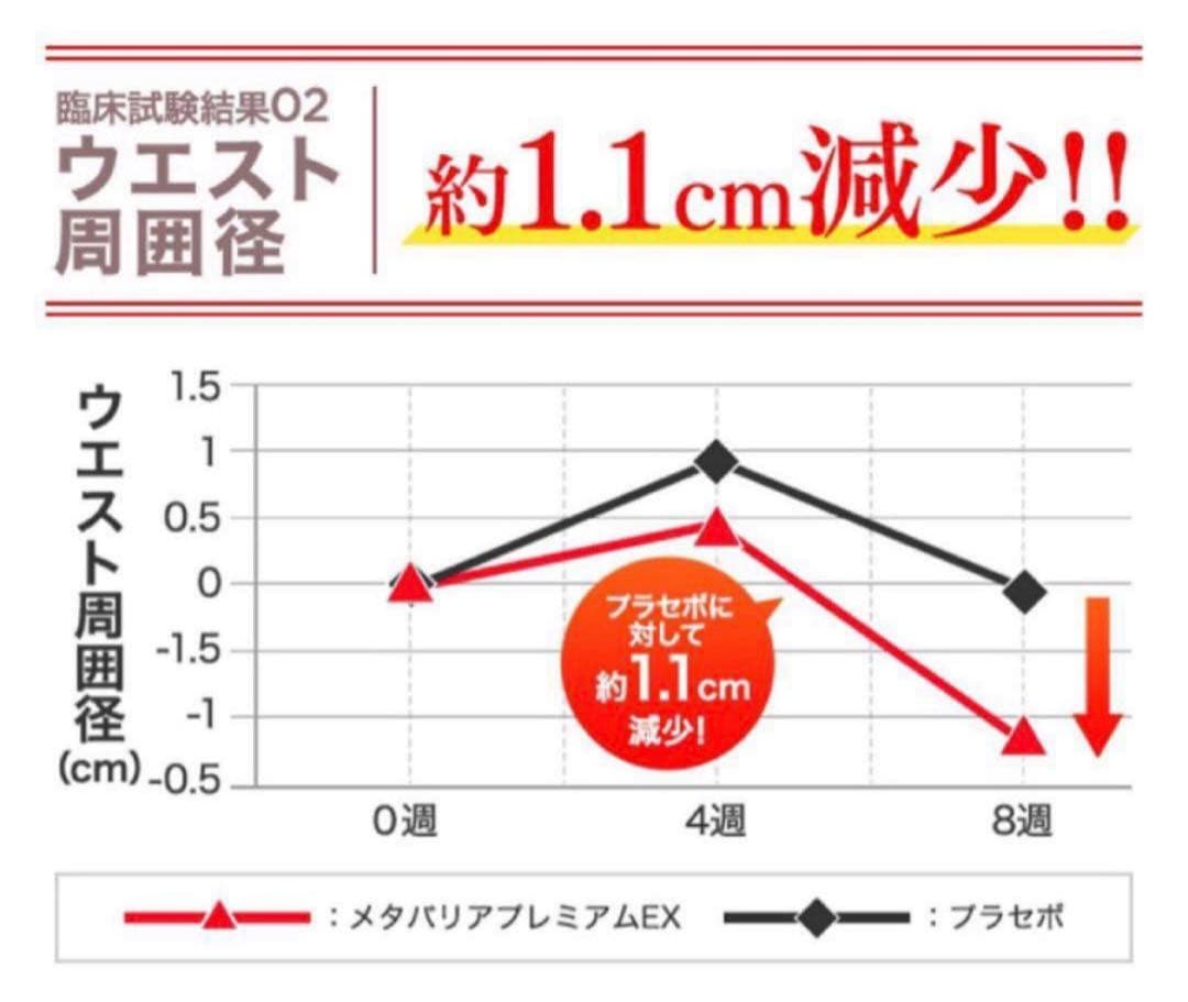 メタバリア　プレミアムEX 30日分　3袋セット 糖質・脂質ダブルカット