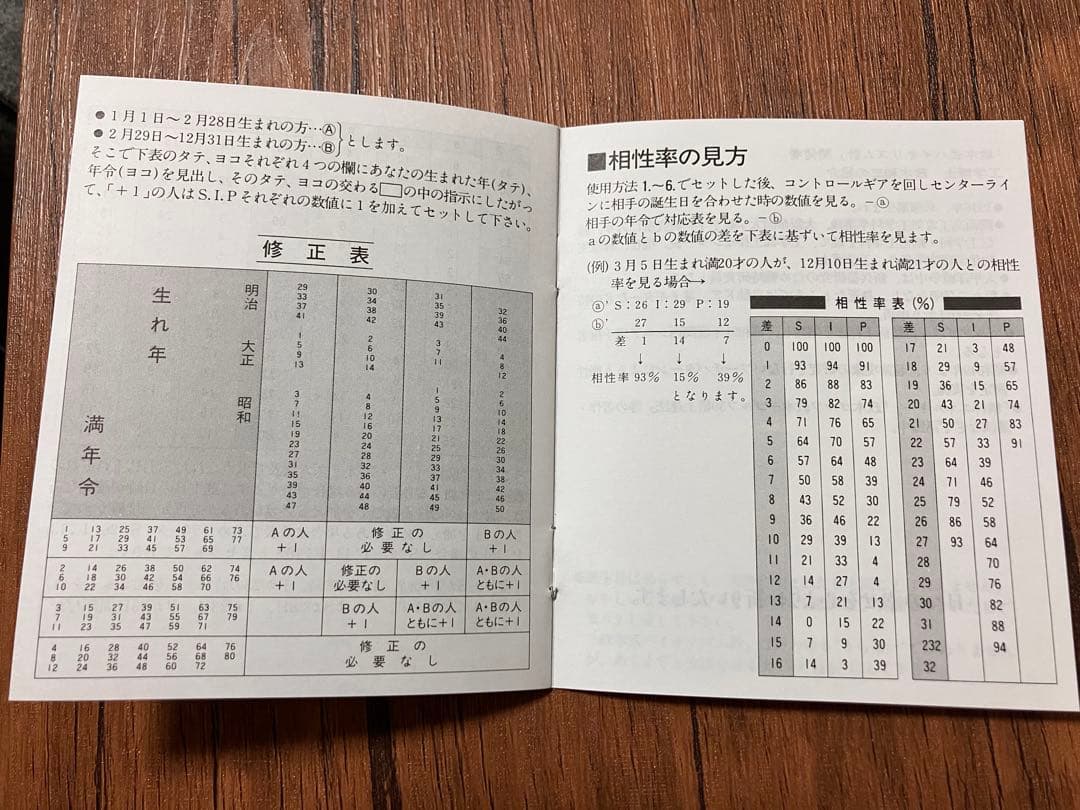 【稀少品！残り1個！】政木式バイオリズム計　政木和三　占い　運勢　新年　2026
