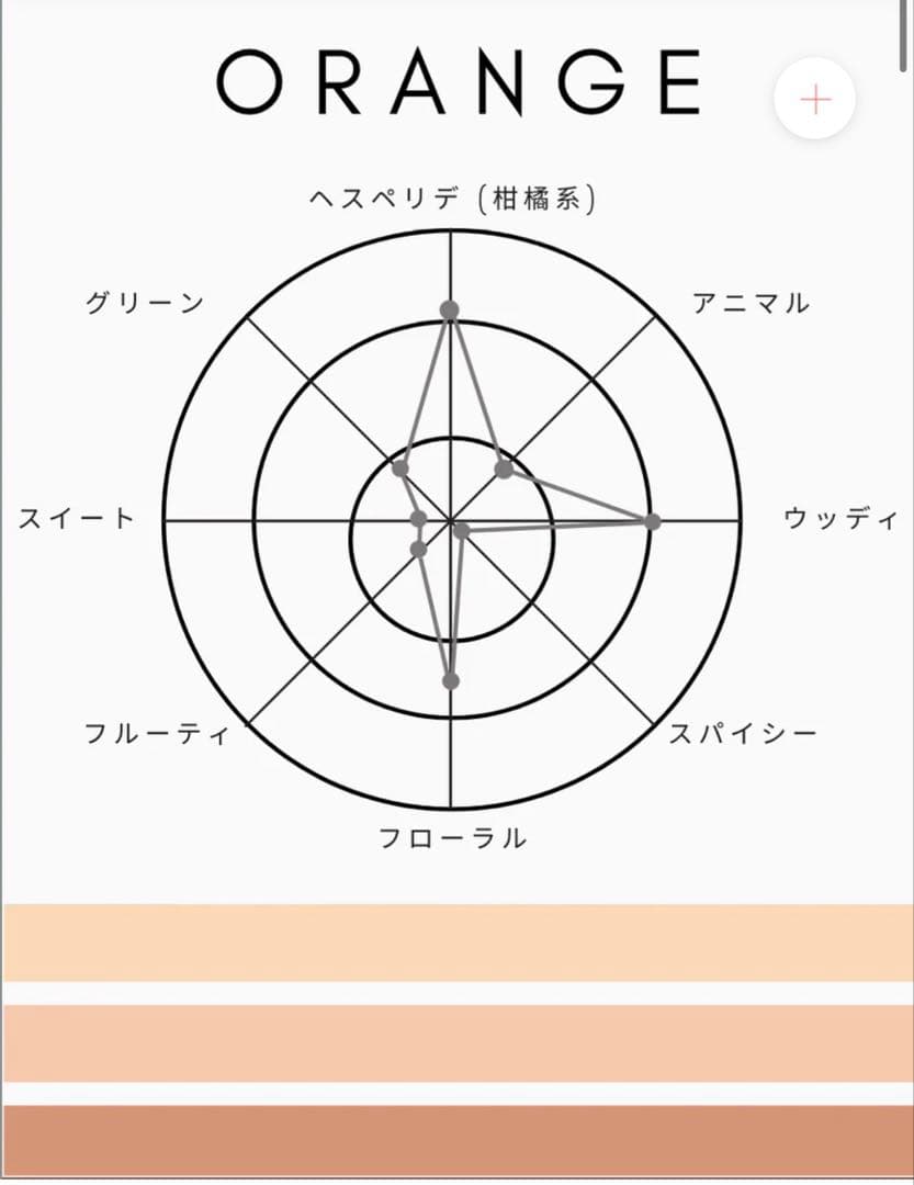 ショーレイヤード　1945 オードトワレ　オレンジ