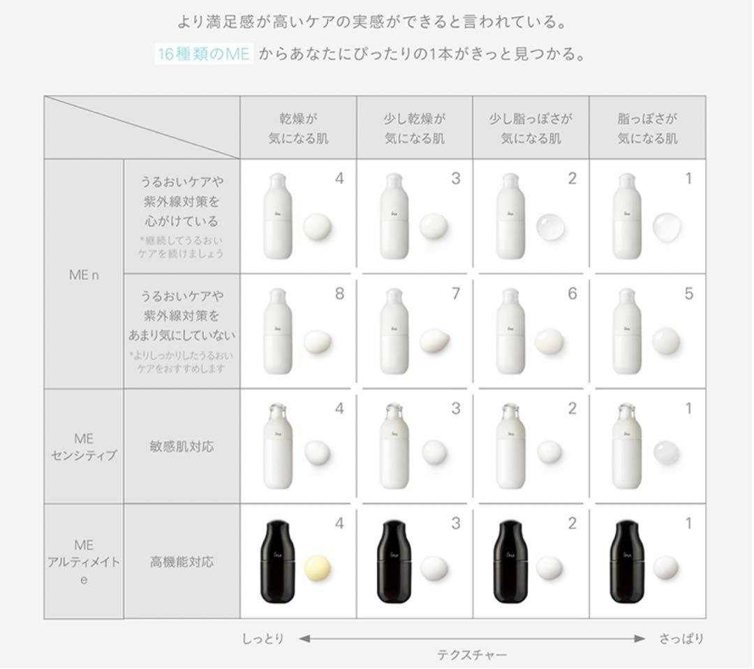 イプサ　ME n 3 175ml