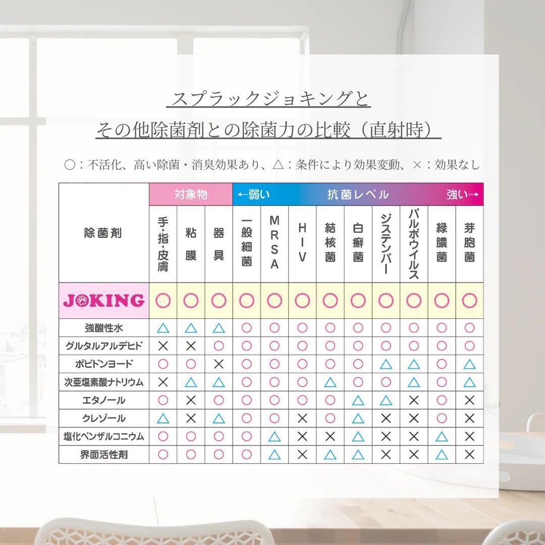 【新品】超音波噴霧器 Rebirth リバース 空間除菌・消臭 27,500円