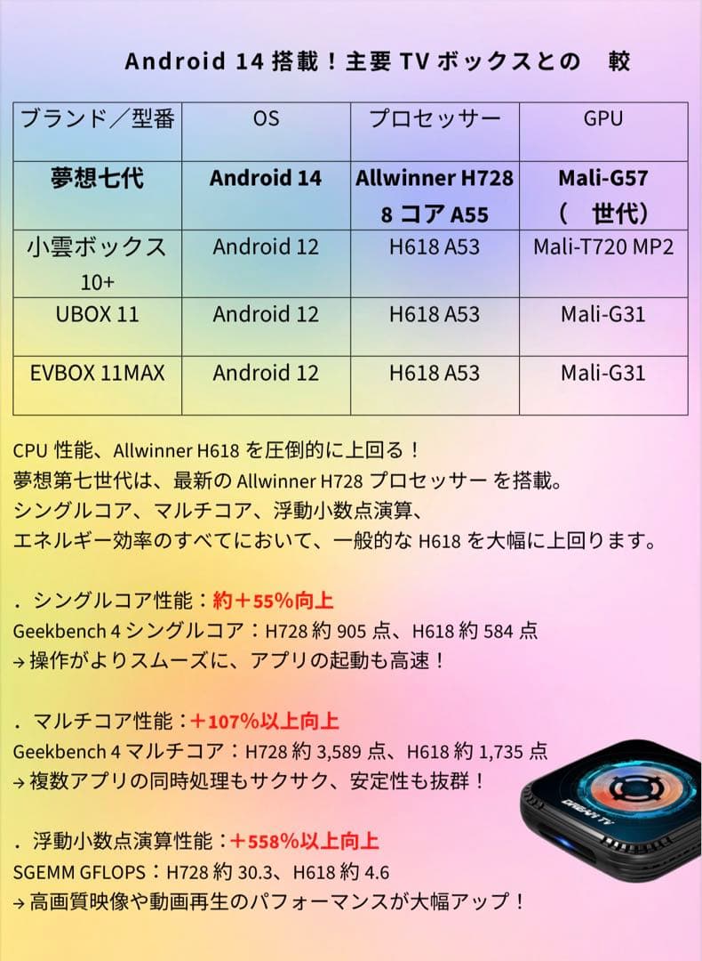 正規日本代理ドリームTV DreamTVテレビボックス2025年最新版日本初上陸